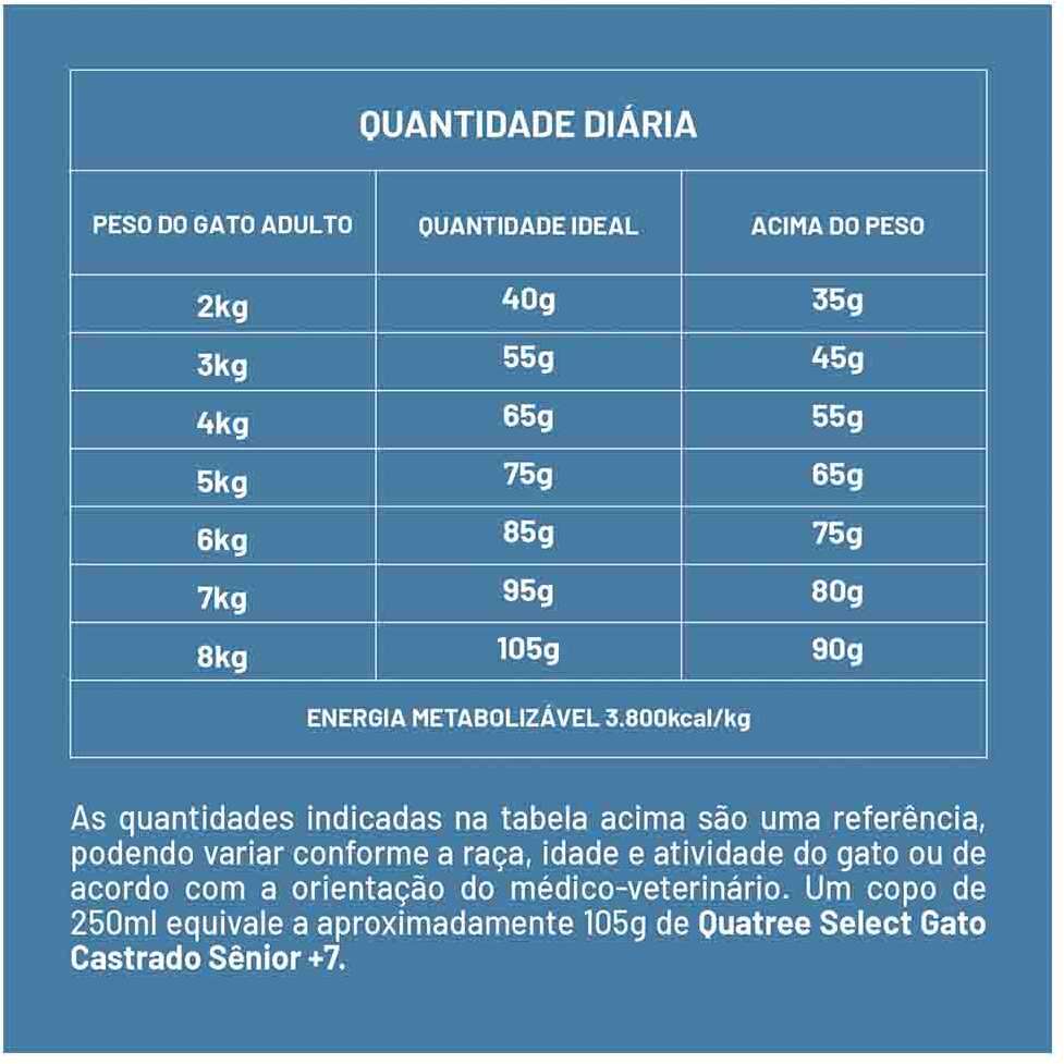 Ração Seca Quatree Select para Gatos Castrados Sênior +7 Sabor Frango com Arroz e Batata Doce - 3Kg