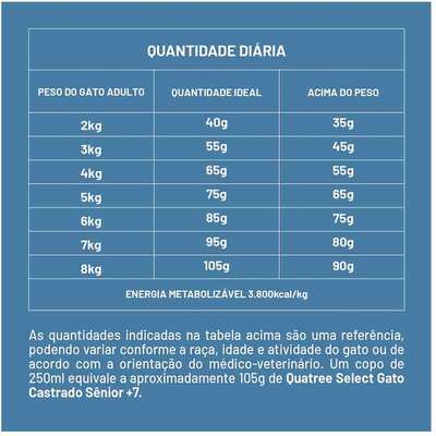 Ração Seca Quatree Select para Gatos Castrados Sênior +7 Sabor Frango com Arroz e Batata Doce