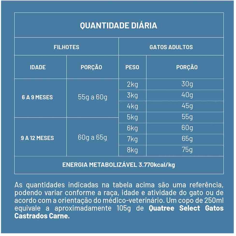 Ração Seca Quatree Select para Gatos Castrados Sabor Carne com Arroz e Batata Doce - 10,1Kg