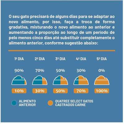 Ração Seca Quatree Select para Gatos Castrados Sabor Carne com Arroz e Batata Doce
