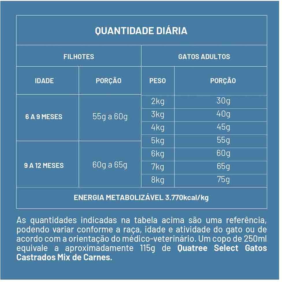 Ração Seca Quatree Select para Gatos Castrados Sabor Mix de Carne com Arroz e Batata Doce - 1Kg