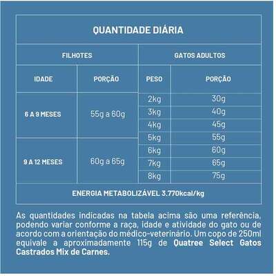 Ração Seca Quatree Select para Gatos Castrados Sabor Mix de Carne com Arroz e Batata Doce