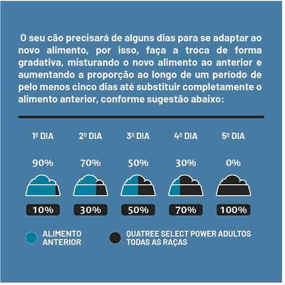 Ração Seca Quatree Select para Cães Adultos Sabor Frango com Arroz e Batata Doce