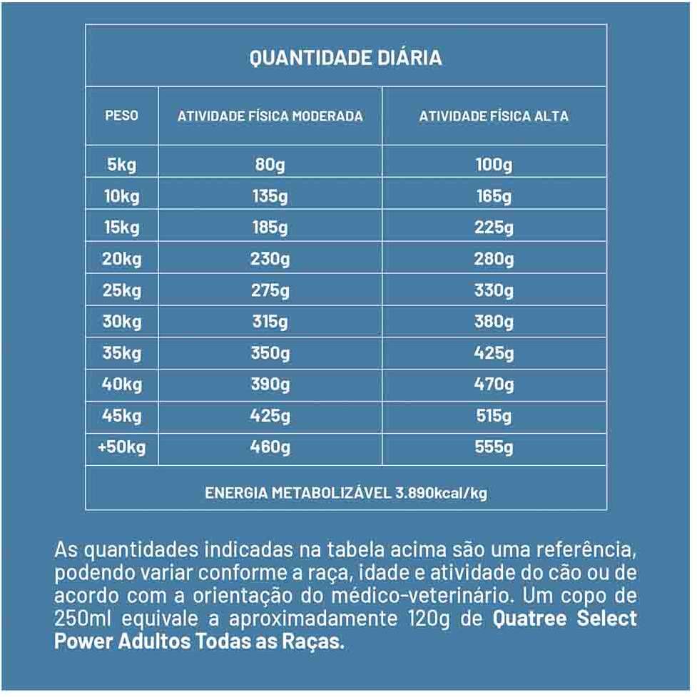 Ração Seca Quatree Select para Cães Adultos Sabor Frango com Arroz e Batata Doce - 15Kg