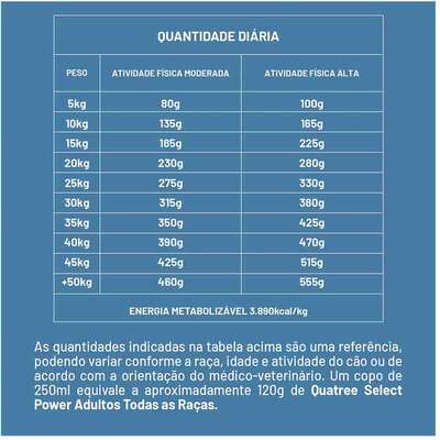 Ração Seca Quatree Select para Cães Adultos Sabor Frango com Arroz e Batata Doce