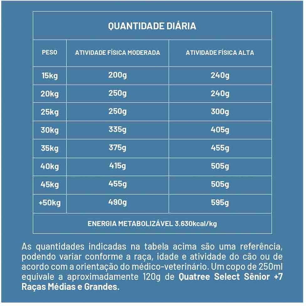 Ração Seca Quatree Select para Cães Sênio 7+ Raças Médias e Grandes Sabor Frango com arroz e Batata Doce - 15Kg