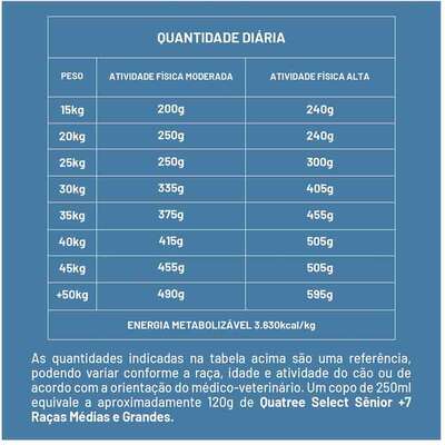 Ração Seca Quatree Select para Cães Sênio 7+ Raças Médias e Grandes Sabor Frango com arroz e Batata Doce