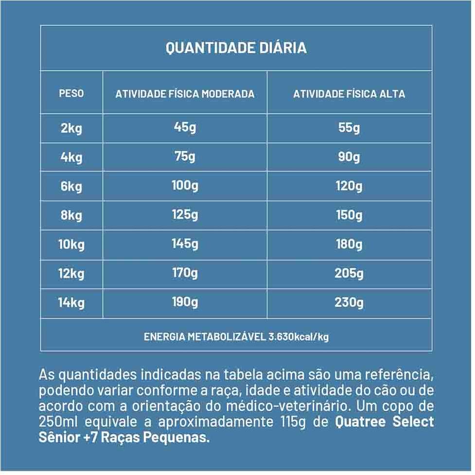 Ração Seca Quatree Select para Cães Sênior +7 Raças Pequenas Sabor Frango com Arroz e Batata Doce - 10,1Kg