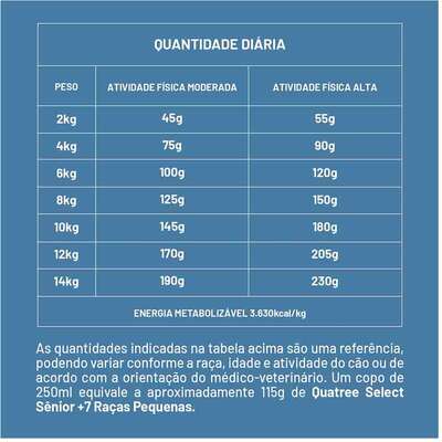 Ração Seca Quatree Select para Cães Sênior +7 Raças Pequenas Sabor Frango com Arroz e Batata Doce
