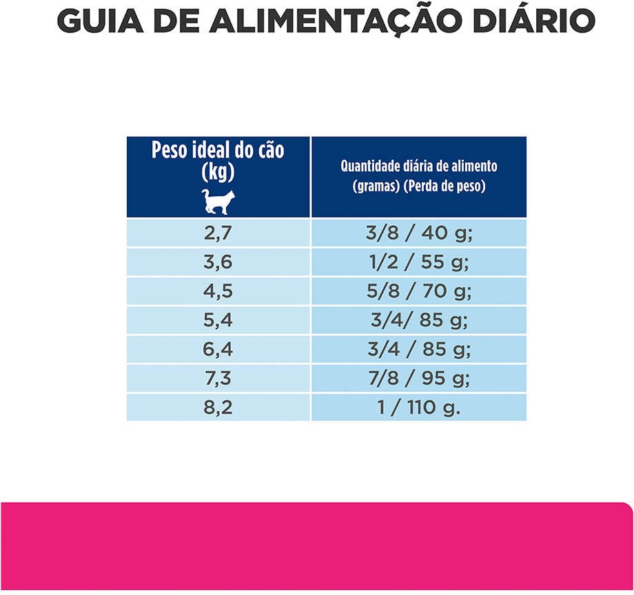 Ração Seca Hill's Prescription Diet Gastrointestinal Biome para Gatos Adultos - 1,8Kg