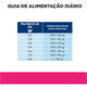 Ração Seca Hill's Prescription Diet Gastrointestinal Biome para Gatos Adultos
