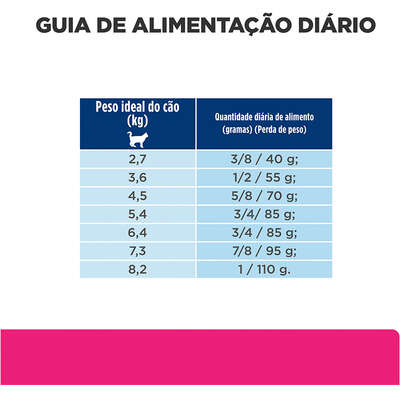 Ração Seca Hill's Prescription Diet Gastrointestinal Biome para Gatos Adultos