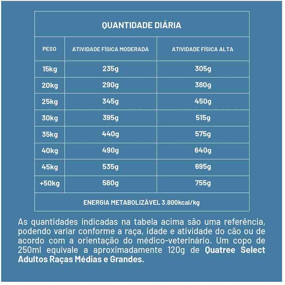 Ração Seca Quatree Select Frango e Arroz Cães Adultos Raças Médias e Grandes - 20Kg