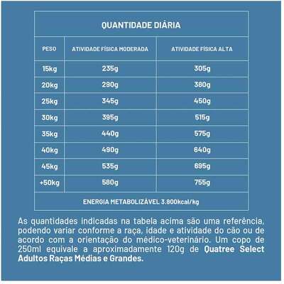 Ração Seca Quatree Select Frango e Arroz Cães Adultos Raças Médias e Grandes