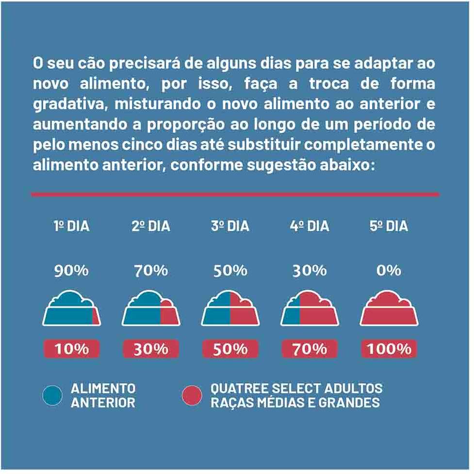 Ração Seca Quatree Select Frango e Arroz Cães Adultos Raças Médias e Grandes - 20Kg