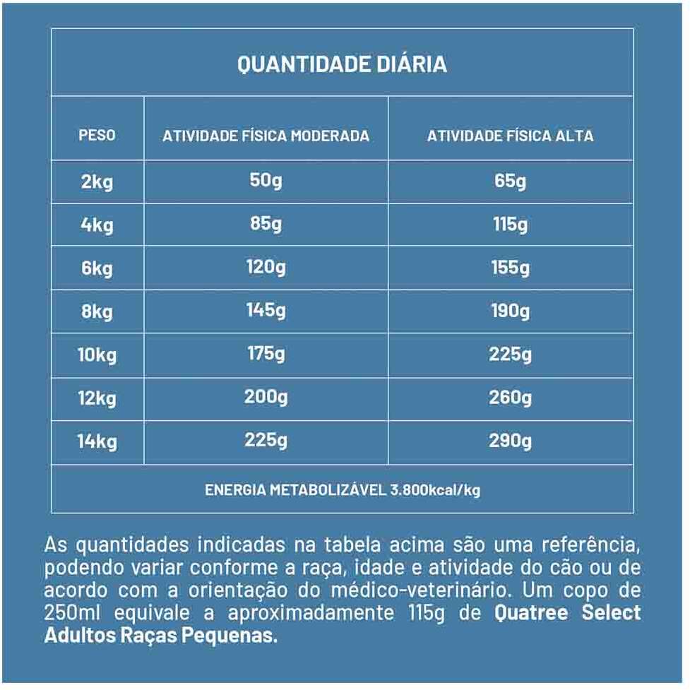 Ração Seca Quatree Select Frango e Arroz Cães Adultos Raças Pequenas - 10,1Kg
