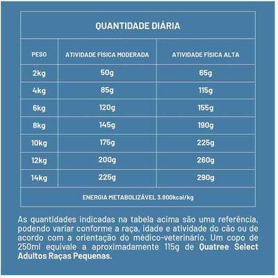 Ração Seca Quatree Select Frango e Arroz Cães Adultos Raças Pequenas