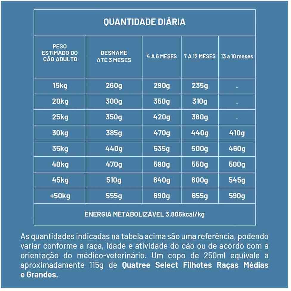 Ração Seca Quatree Select Frango e Arroz para Cães Filhotes Raças Médias e Grandes - 15Kg