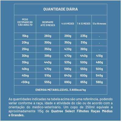 Ração Seca Quatree Select Frango e Arroz para Cães Filhotes Raças Médias e Grandes