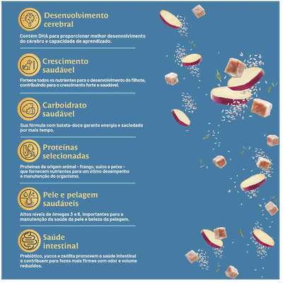 Ração Seca Quatree Select Frango e Arroz Cães Filhotes Raças Pequenas