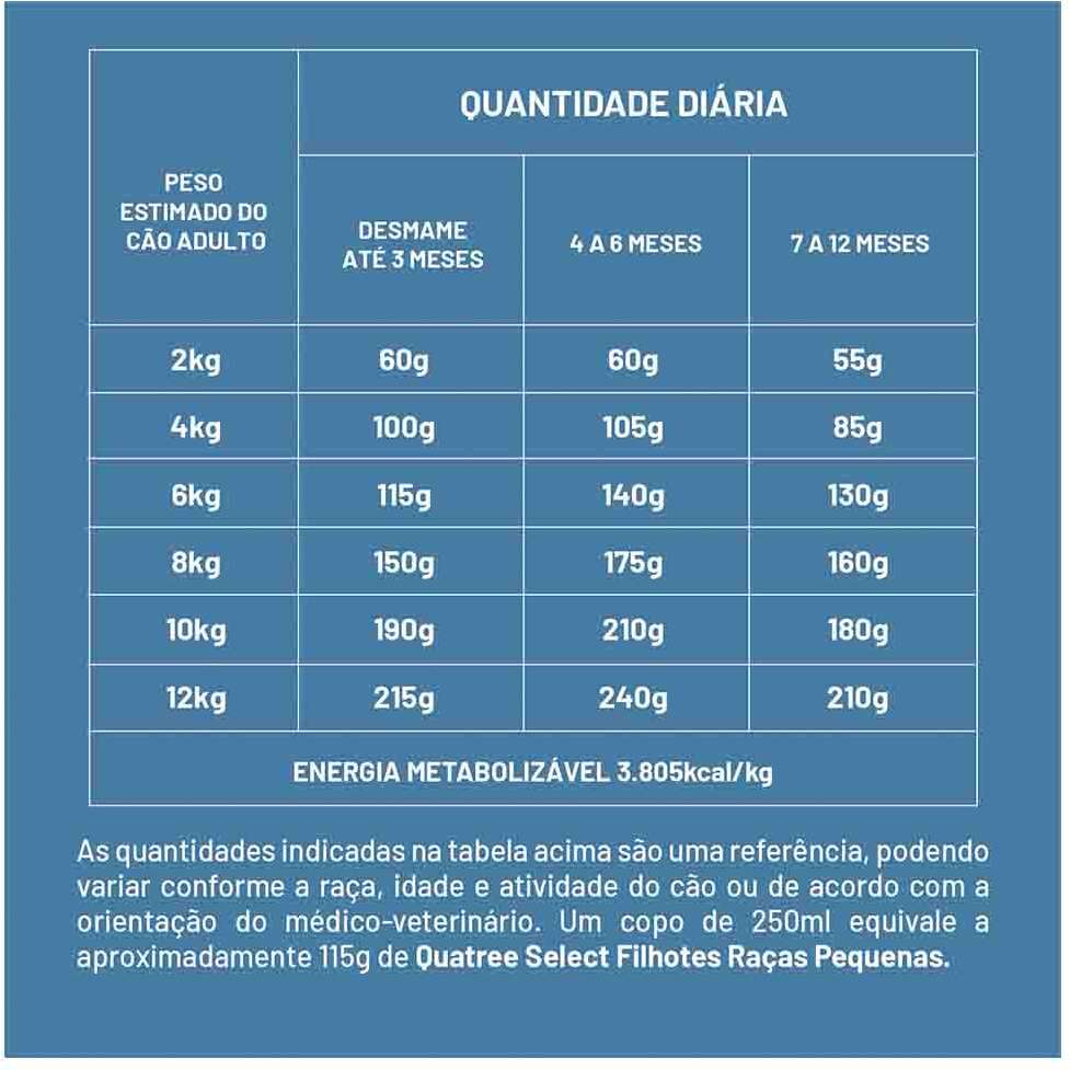 Ração Seca Quatree Select Frango e Arroz Cães Filhotes Raças Pequenas - 3Kg