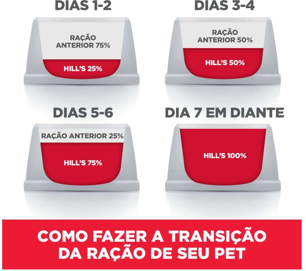 Ração Seca Hill's Science Diet Indoor para Gatos Adultos Castrados - 3,17Kg