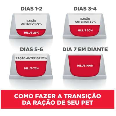 Ração Seca Hill's Science Diet Indoor para Gatos Adultos Castrados