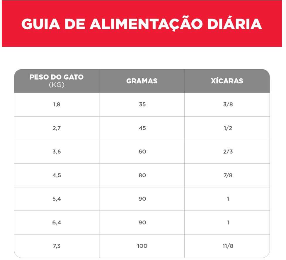 Ração Seca Hill's Science Diet Indoor para Gatos Adultos Castrados - 3,17Kg