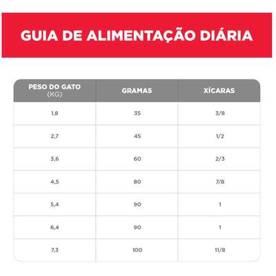 Ração Seca Hill's Science Diet Indoor para Gatos Adultos Castrados