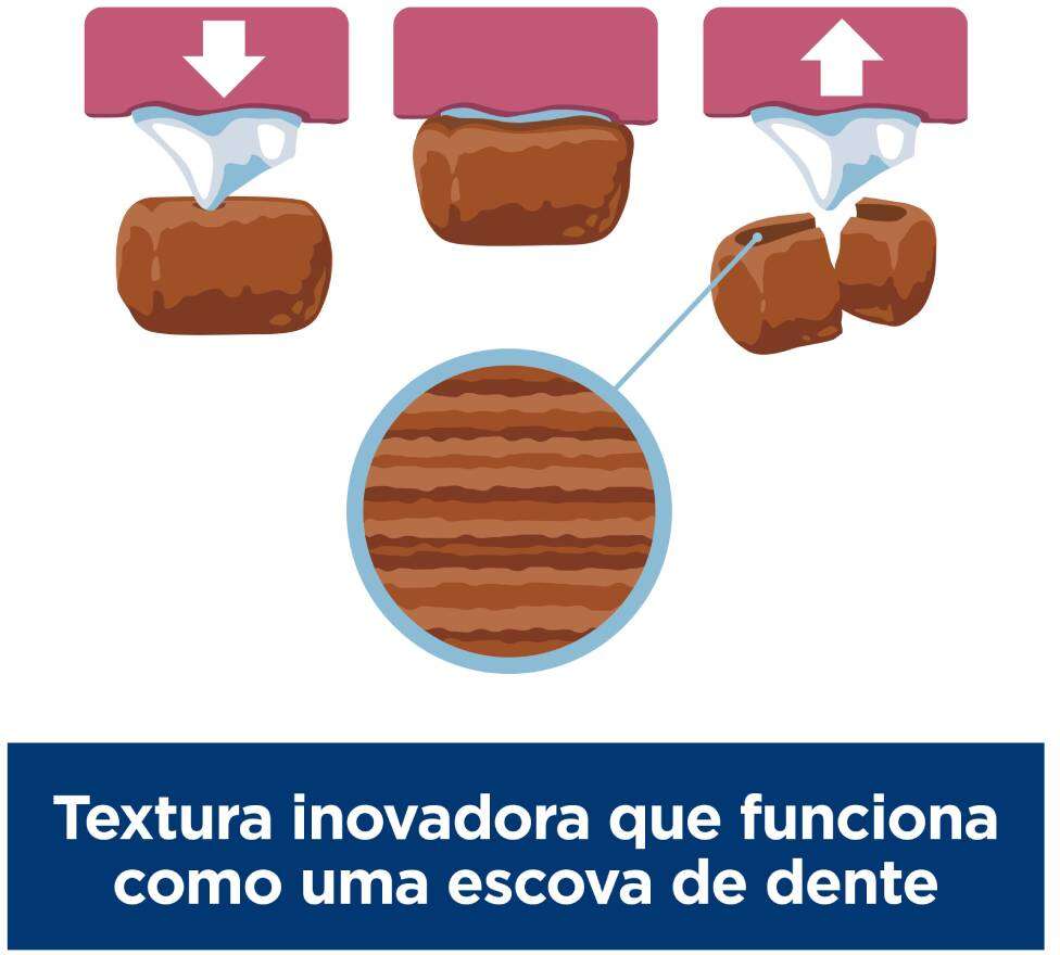 Ração Seca Hill's Science Diet Saúde Dental Frango para Cães Adultos Porte Pequeno e Mini - 1,81Kg