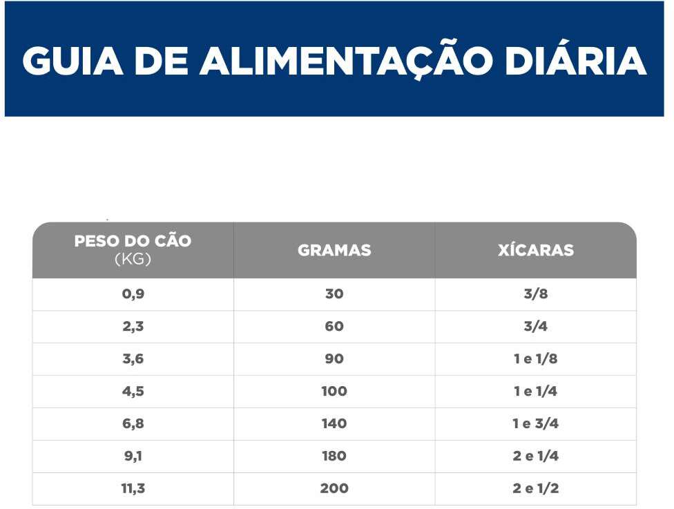 Ração Seca Hill's Science Diet Saúde Dental Frango para Cães Adultos Porte Pequeno e Mini - 1,81Kg