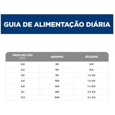 Ração Seca Hill's Science Diet Saúde Dental Frango para Cães Adultos Porte Pequeno e Mini