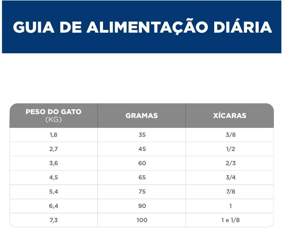 Ração Seca Hill's Science Diet Saúde Dental Frango para Gatos Adultos - 1,5Kg