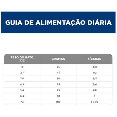 Ração Seca Hill's Science Diet Saúde Dental Frango para Gatos Adultos