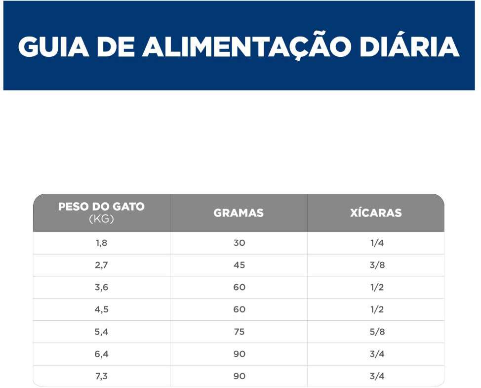 Ração Seca Hill's Science Diet Digestão Perfeita Salmão para Gatos Adultos - 1,5Kg