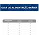 Ração Seca Hill's Science Diet Digestão Perfeita Salmão para Gatos Adultos