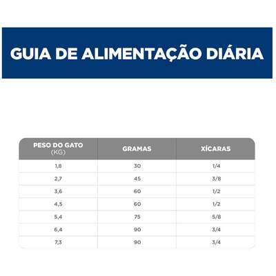 Ração Seca Hill's Science Diet Digestão Perfeita Salmão para Gatos Adultos
