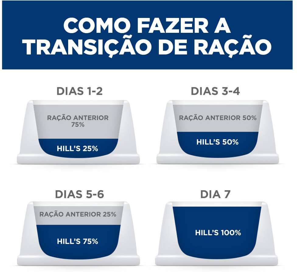 Ração Úmida Hill's Science Diet Digestão Perfeita Frango e Vegetais para Gatos Adultos - 82 g.