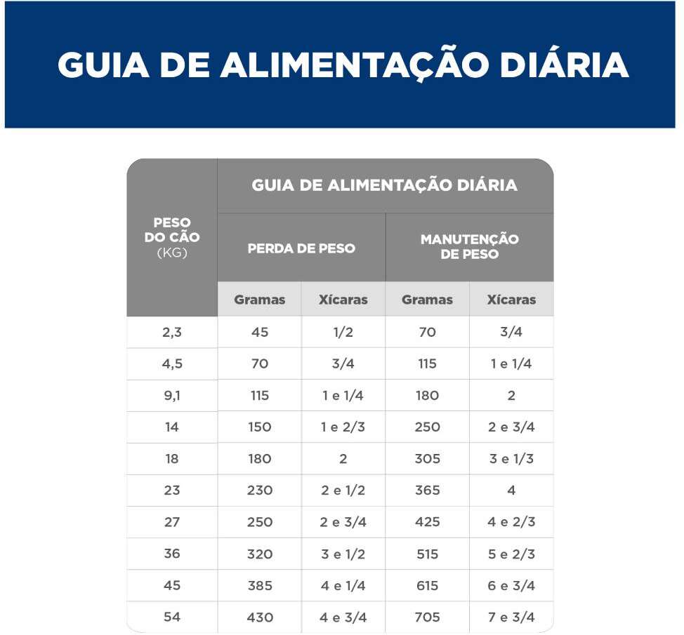 Ração Seca Hill's Science Diet Peso Perfeito para Cães Adultos - 1,81Kg