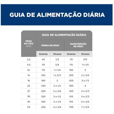 Ração Seca Hill's Science Diet Peso Perfeito para Cães Adultos