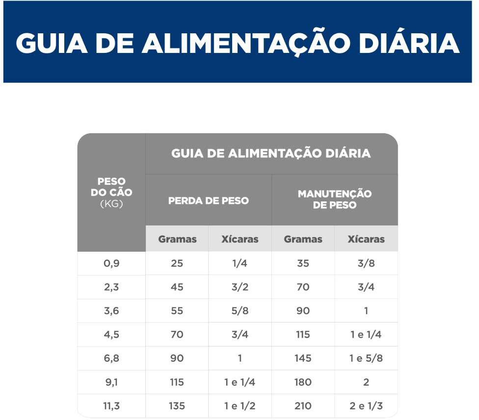 Ração Seca Hill's Science Diet Peso Perfeito Frango para Cães Adultos Porte Pequeno e Mini - 1,81Kg
