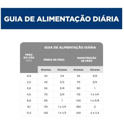 Ração Seca Hill's Science Diet Peso Perfeito Frango para Cães Adultos Porte Pequeno e Mini