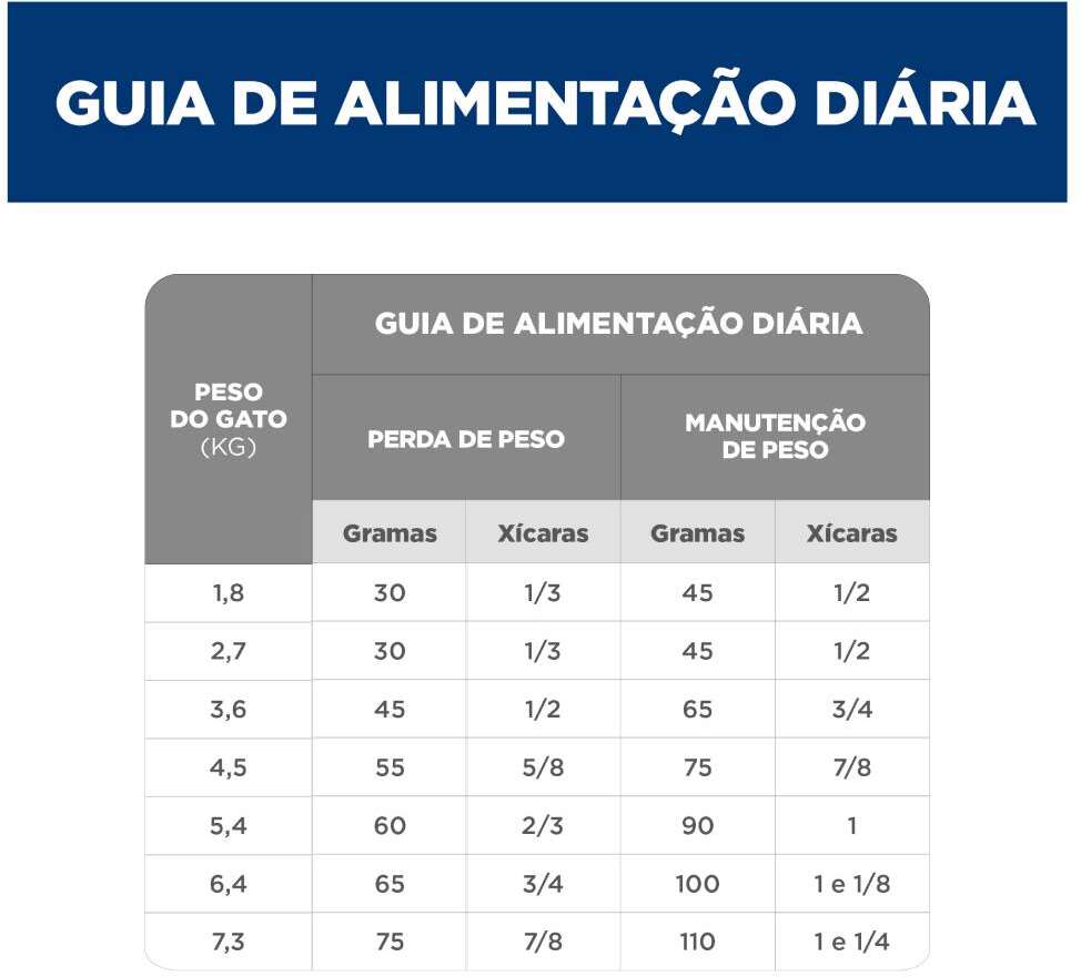 Ração Seca Hill's Science Diet Peso Perfeito Frango para Gatos Adultos - 1,36Kg