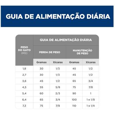 Ração Seca Hill's Science Diet Peso Perfeito Frango para Gatos Adultos
