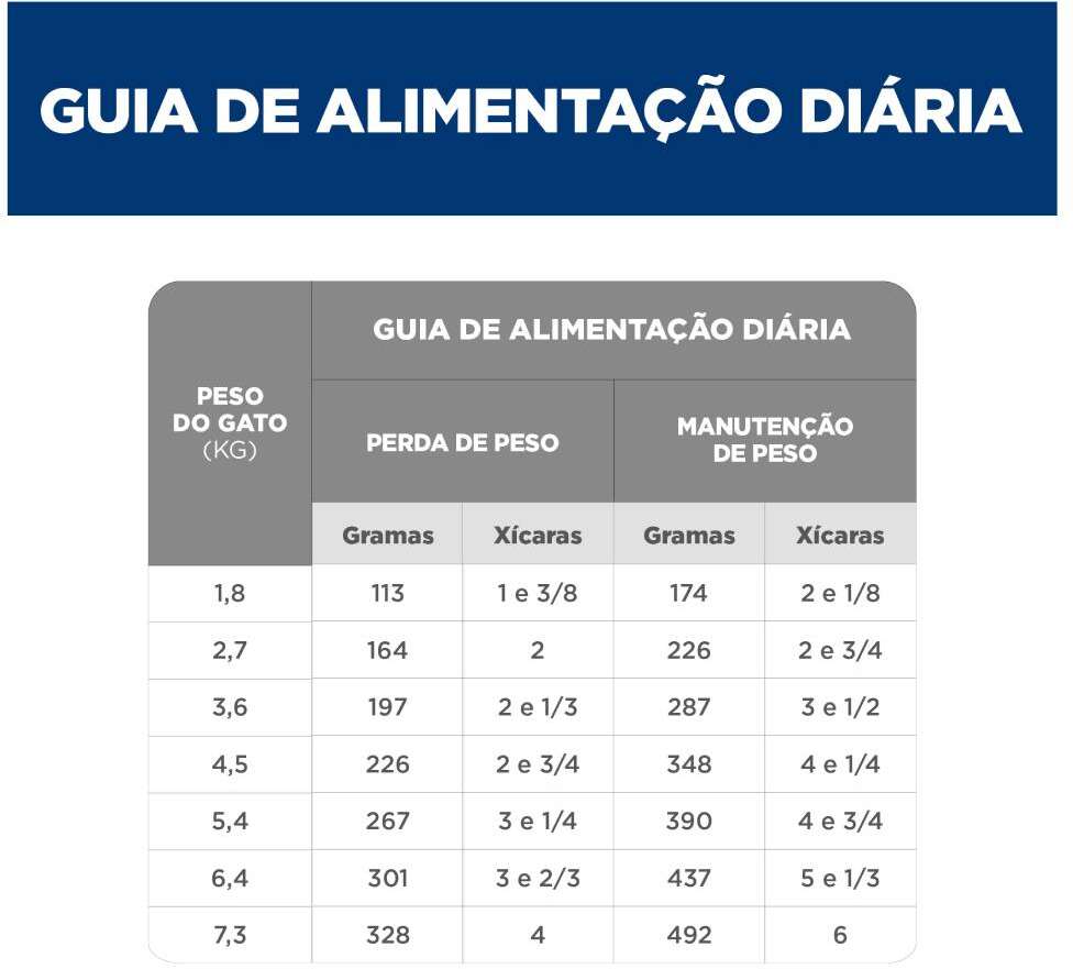 Ração Úmida Hill's Science Diet Peso Perfeito Frango para Gatos Adultos - 82 g
