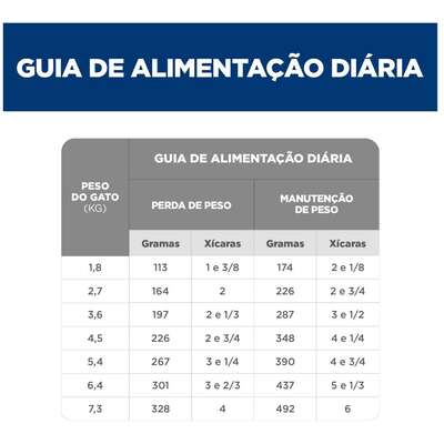Ração Úmida Hill's Science Diet Peso Perfeito Frango para Gatos Adultos