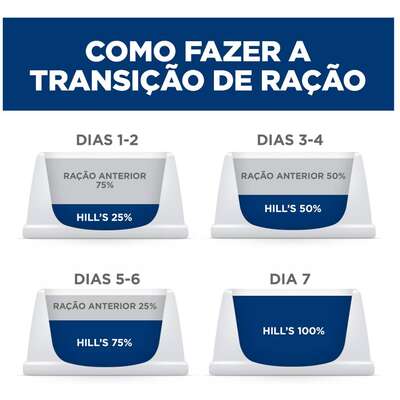 Ração Úmida Hill's Science Diet Peso Perfeito Frango e Vegetais para Cães Adultos