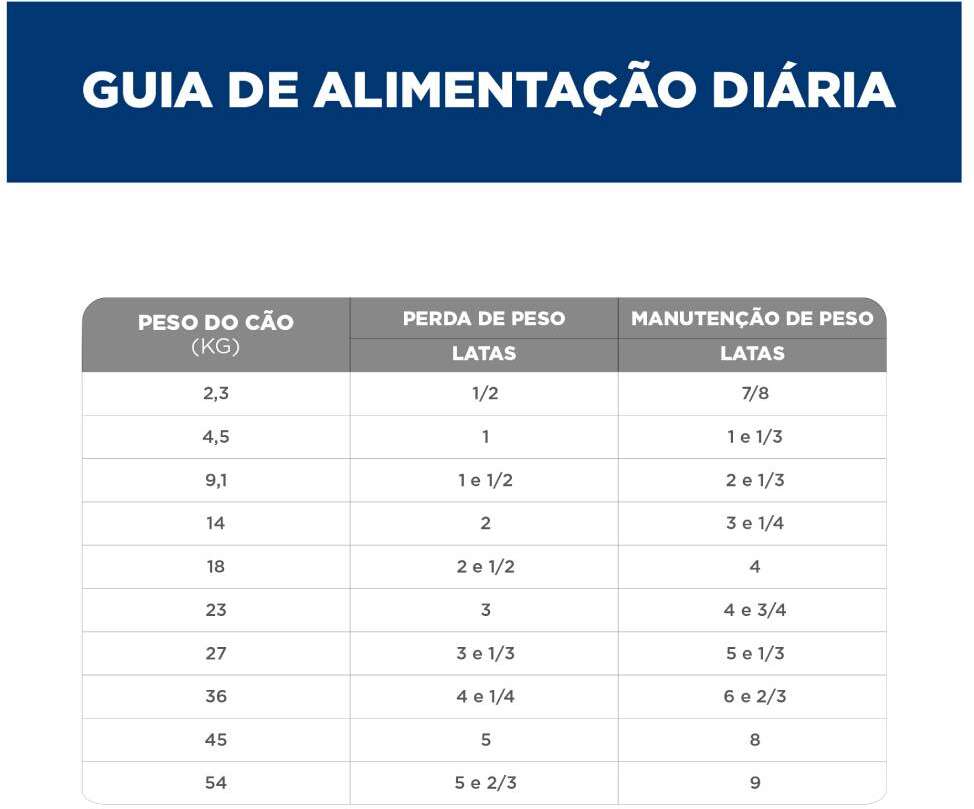 Ração Úmida Hill's Science Diet Peso Perfeito Frango e Vegetais para Cães Adultos - 354 g