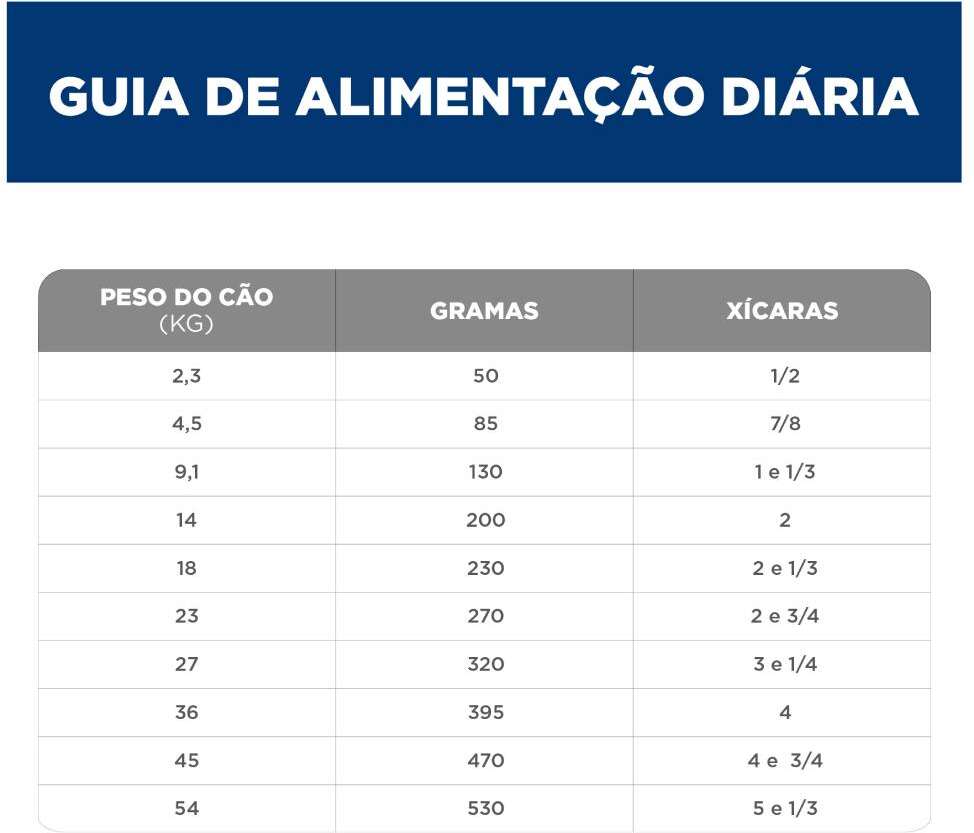 Ração Seca Hill's Science Diet Vitalidade Sênior Frango para Cães Idosos - 1,5Kg