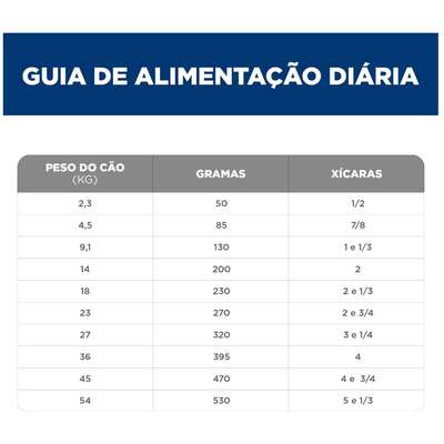 Ração Seca Hill's Science Diet Vitalidade Sênior Frango para Cães Idosos
